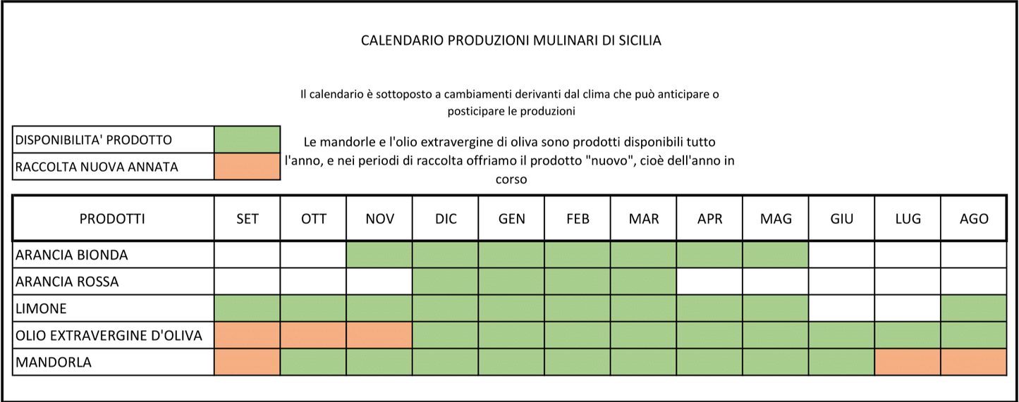 Limoni Biologici Siciliani al Kg