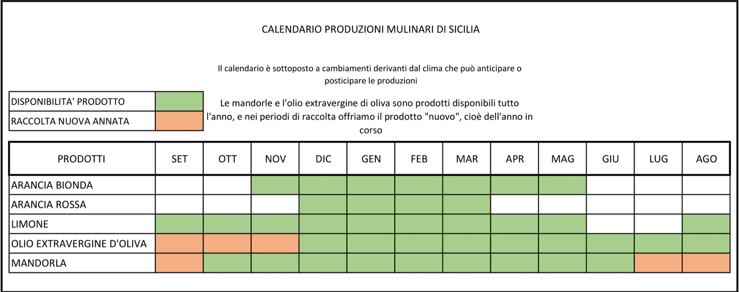 Olio Extravergine di Oliva Biologico campagna 2024/2025