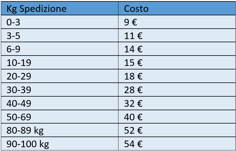 Mandorla Pizzuta Biologica sgusciata 500gr